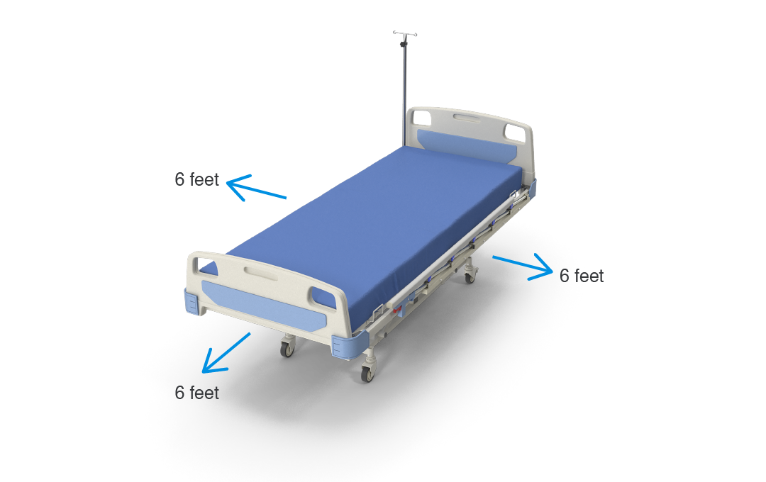 Figure 3: Patient vicinity.