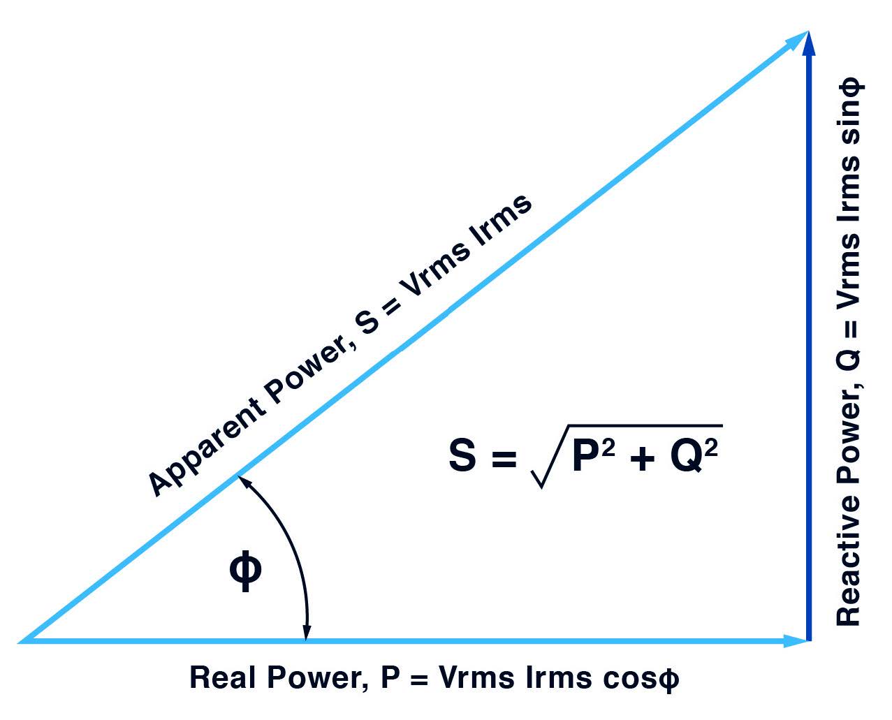 Power triangle showing real and reactive components and resulting apparent power vector