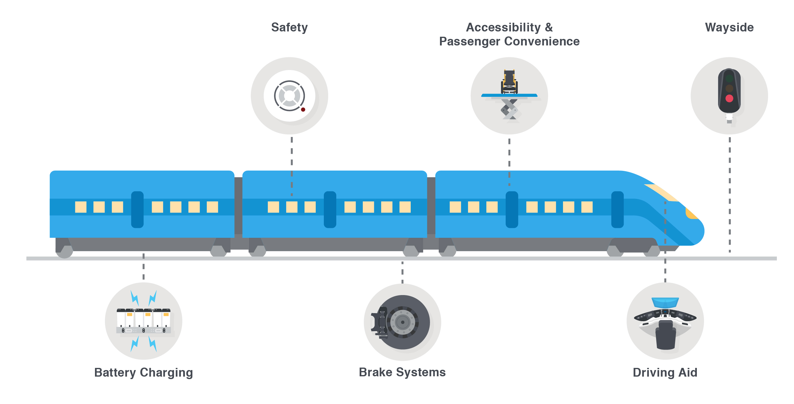 Common electronic systems in railway applications.